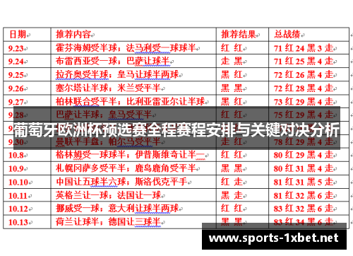 葡萄牙欧洲杯预选赛全程赛程安排与关键对决分析